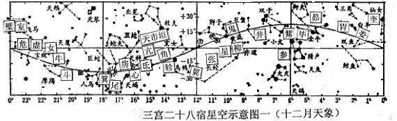 什么是“三垣四象、二十八宿”？